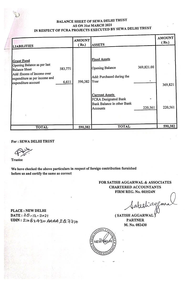 Balance sheet of SEWA Delhi Trust as at 31 March 2021 for FCRA projects, certified by Satish Aggarwal & Associates